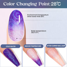 Load image into Gallery viewer, MIZHSE Pearl Gel Nail Polish Set, 6 Colors Iridescent Shimmer Aurora Blue Pearl White Purple Mermaid Gel Nail Polish Soak Off U V LED Shell Thread Effect,for Nail Salon Home Manicure